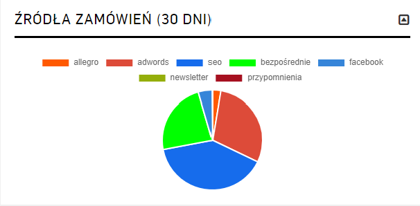 nowy panel administratorski atomstore